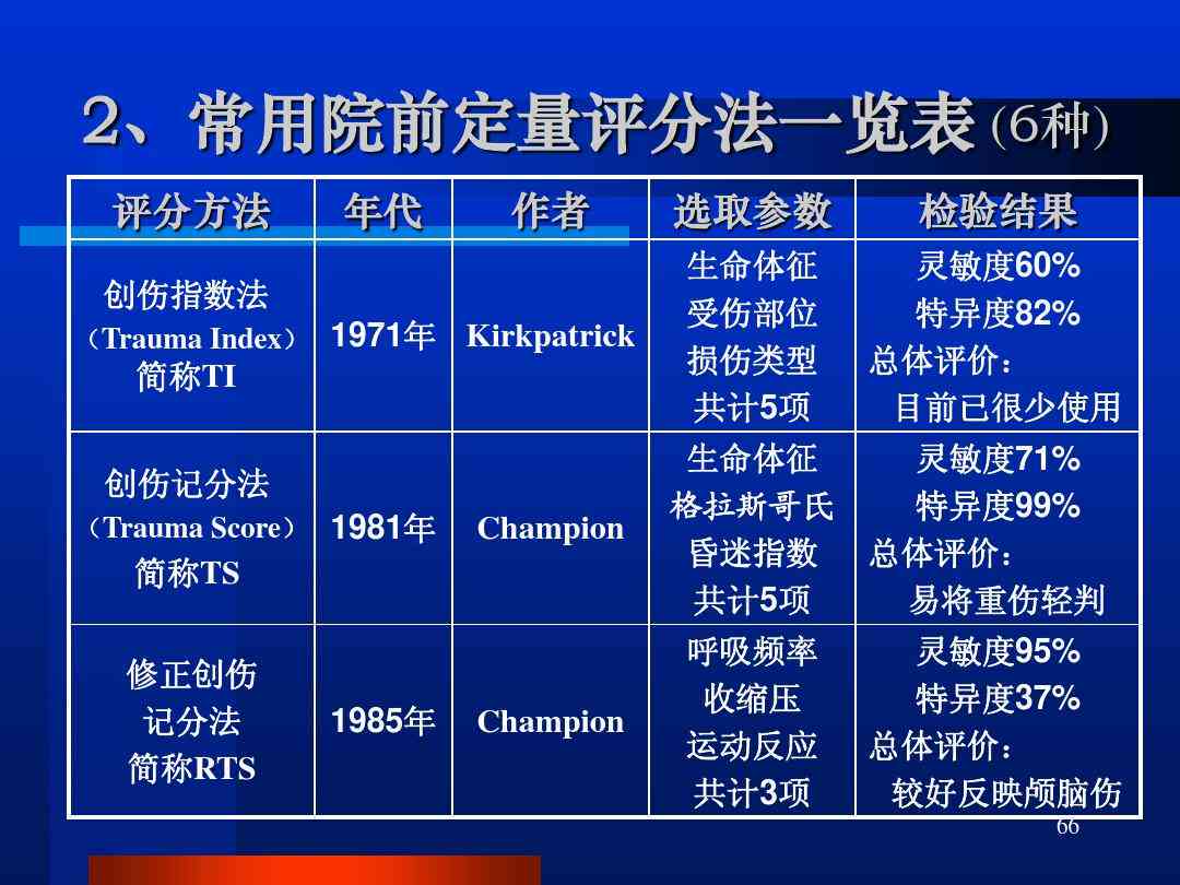 如何鉴定受伤时间：探讨损伤时间鉴定方法与准确性分析