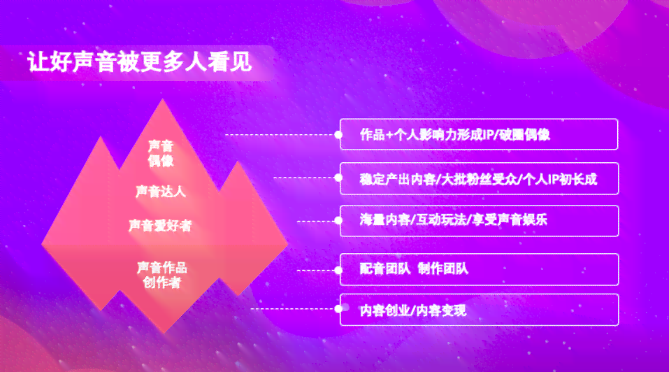 百家号创作者服务平台：内容创作助力与资源整合中心
