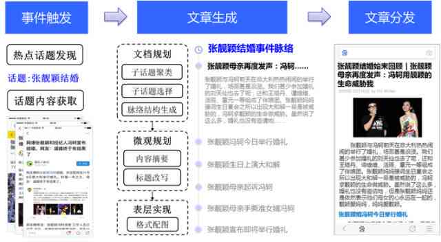 百家号创作领域综合：涵全面内容范围与创作者服务中心指南