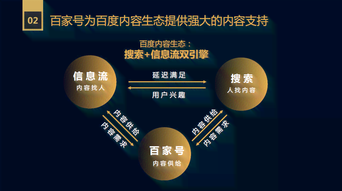 百家号创作领域综合：涵全面内容范围与创作者服务中心指南