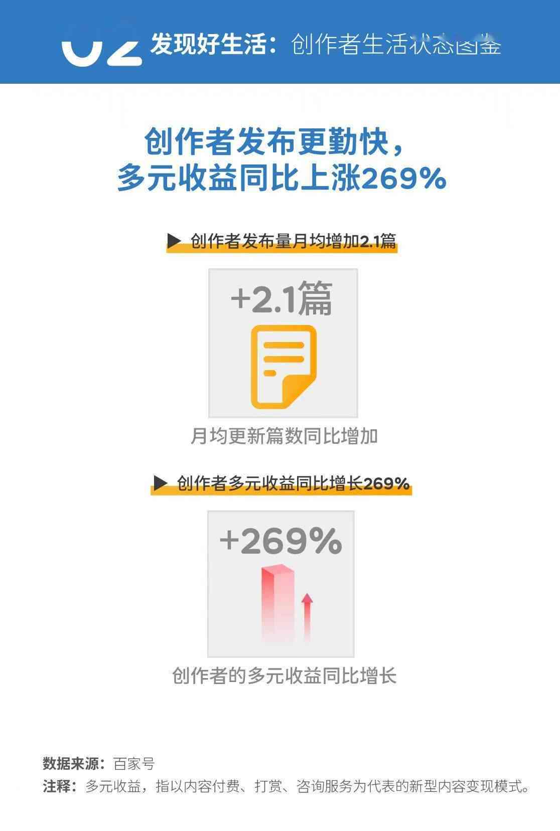 百家号创作领域综合：涵全面内容范围与创作者服务中心指南
