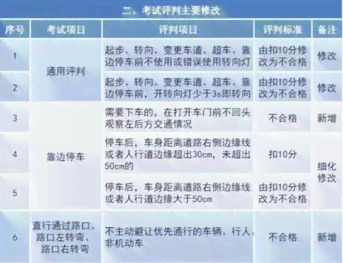 工伤致伤程度分级标准与划分方法详解