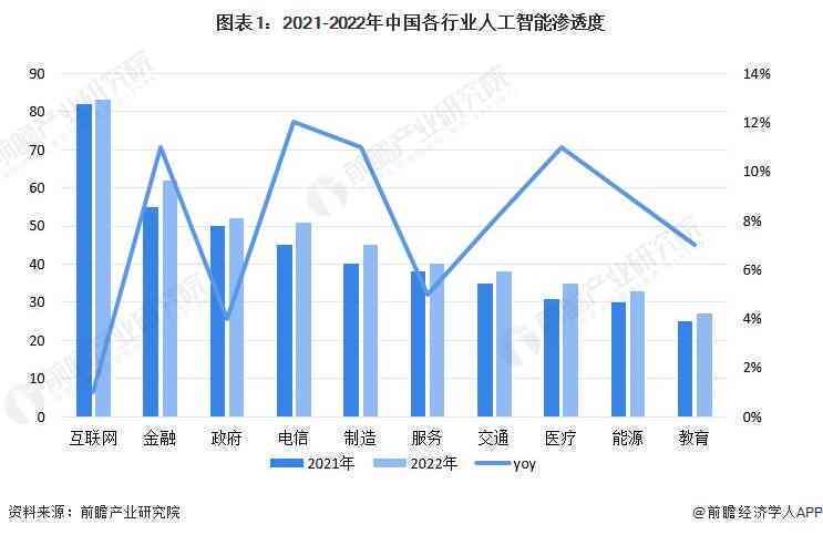 ai会替代人工创作嘛：探讨其可能性及原因分析