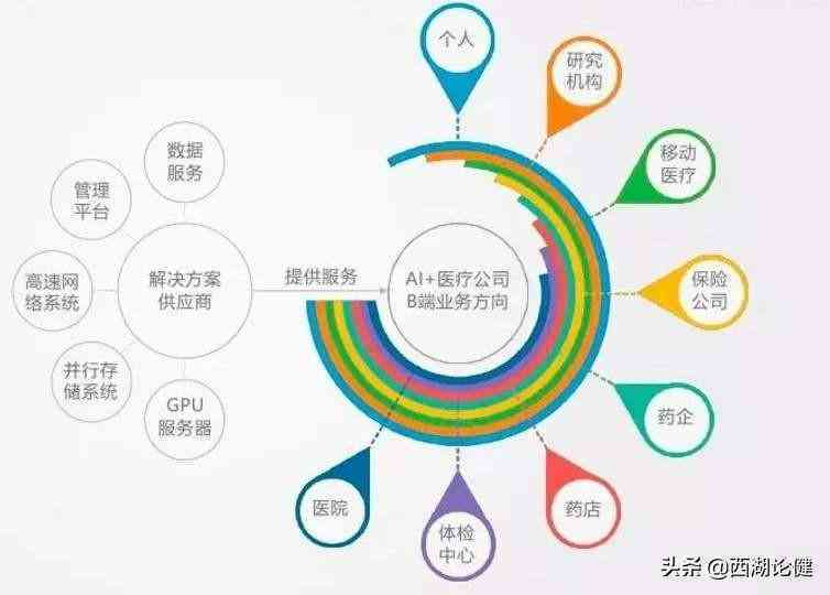 ai项目成功案例分析报告：撰写范例与关键要素解析