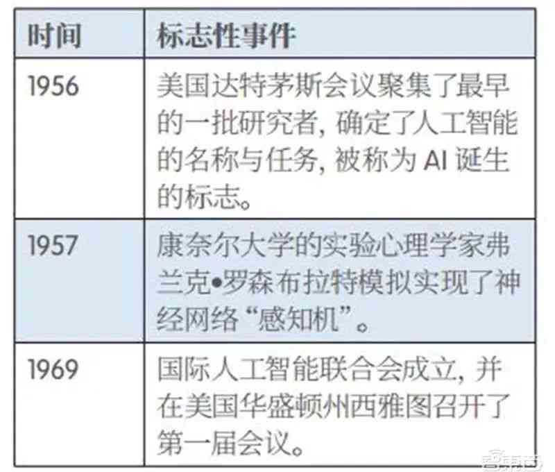 人工智能行业报告深度解读：撰写范例与关键要点分析