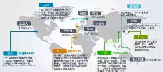 全方位引领未来教育：幼儿园AI编程课程设计与教学方法深度解析
