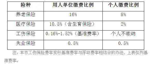 受到机动车伤害要认定工伤吗：如何赔偿及工伤认定标准与金额说明