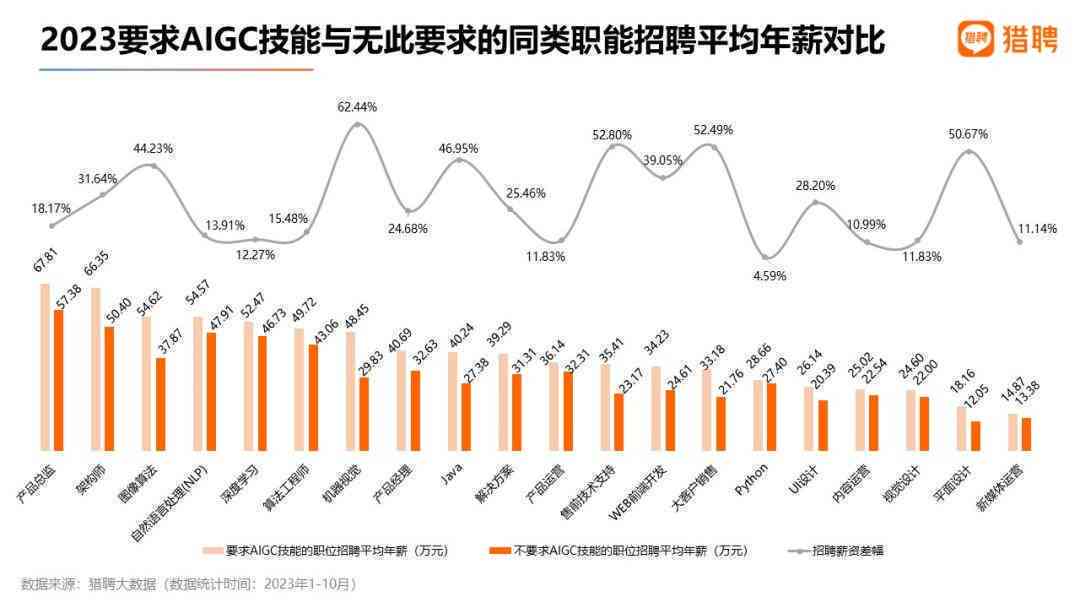ai技术员工资一般多少：月均薪资解析