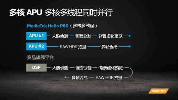 'AI创作背景虚化功能缺失解决方案与技巧探讨'