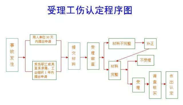 变相辞退背景下的工伤事故认定与处理新探析