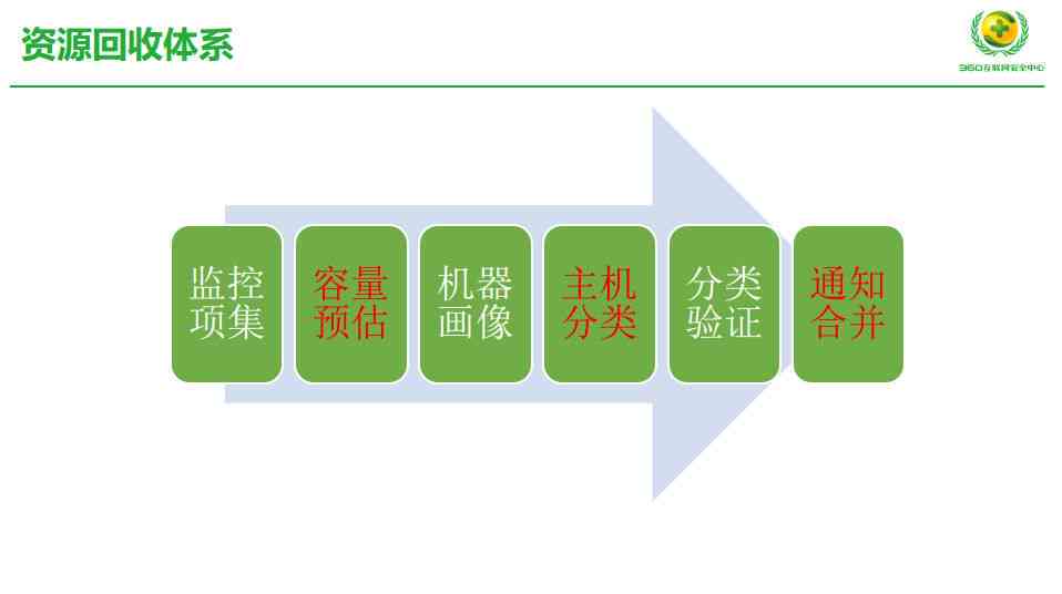 探究AI写作低重复率的背后原理与技术优势