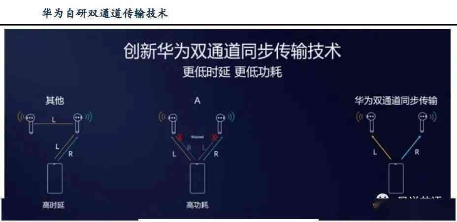 用ai做传片文案