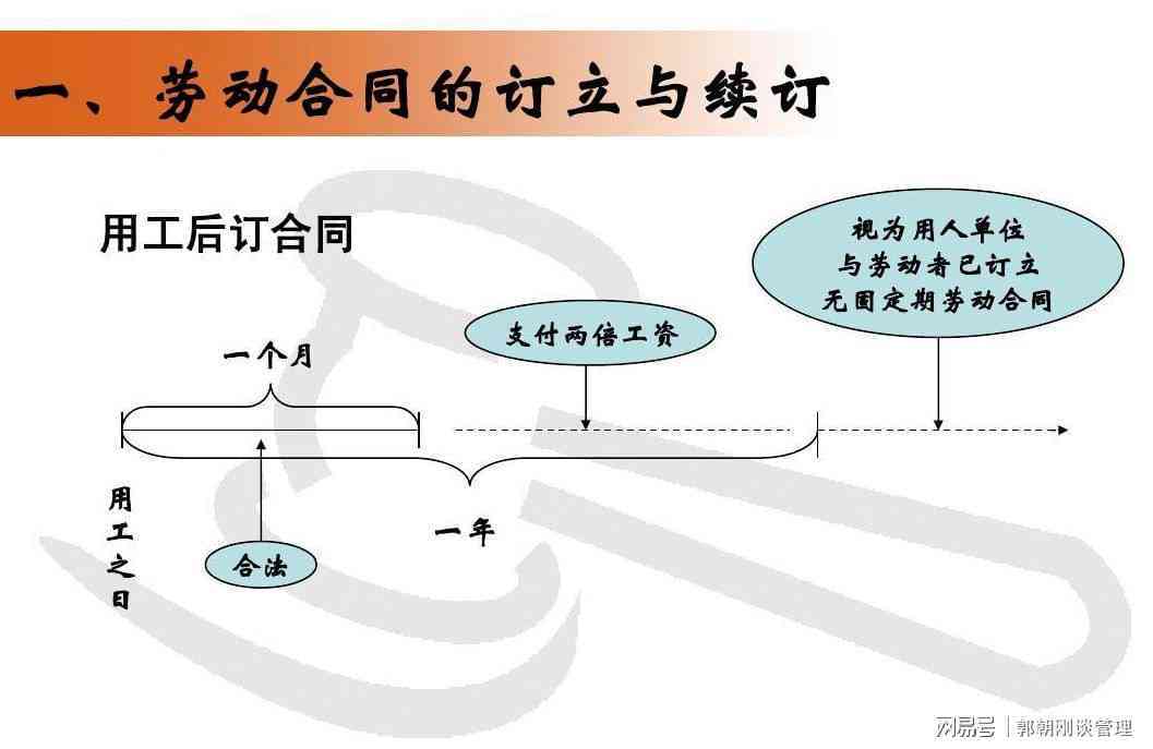 非正式口头劳动合同用工管理