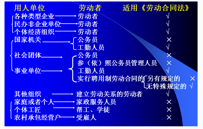 非正式口头劳动合同用工管理
