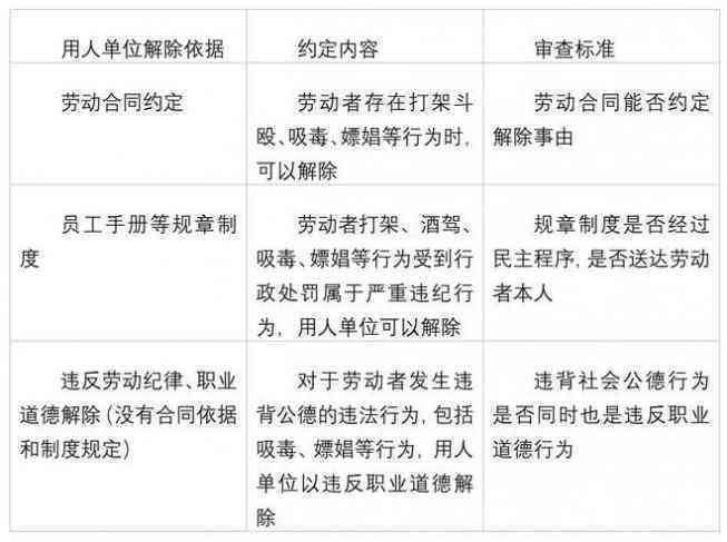 非正式口头劳动合同用工管理