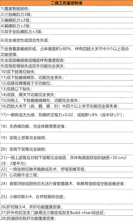 只要认定工伤就能赔到钱吗：工伤认定后如何赔偿及鉴定流程详解