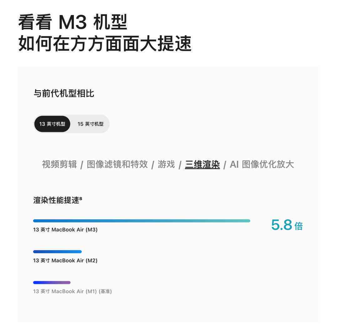 为什么我的剪映没有ai写作功能了，既无创作中心又怎么了呀？