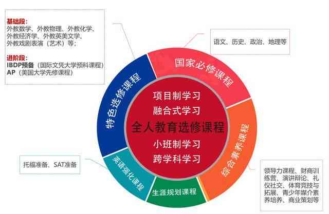 探究剪映应用中缺失创作中心功能的原因
