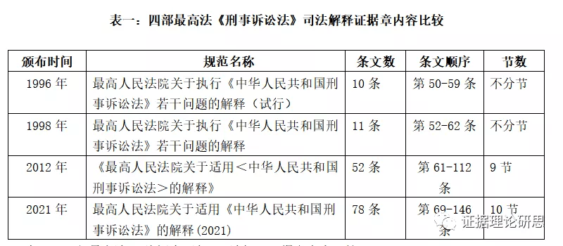 单一证人在法律上的有效性及证据采纳标准分析