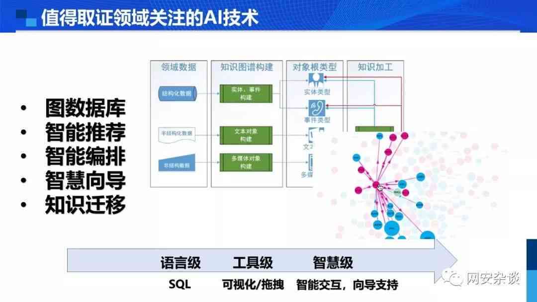 'AI智能识别与精准选取区域技术解析'