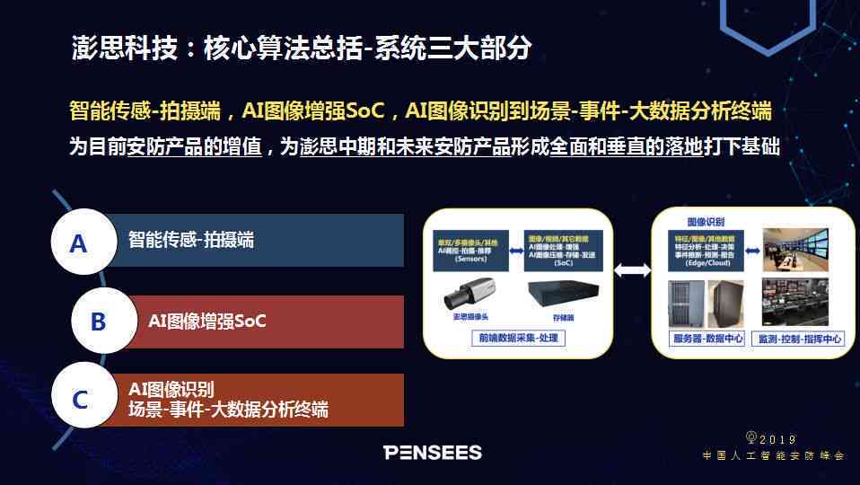 'AI智能识别与精准选取区域技术解析'