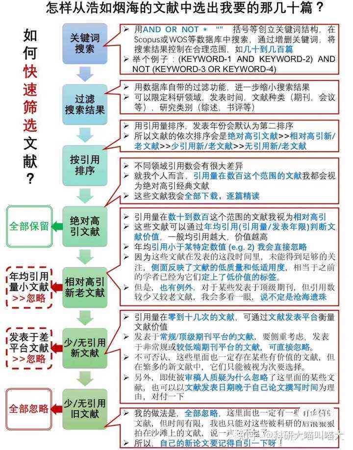 读者必备：全方位攻略——论文引用管理与文献整理工具精选