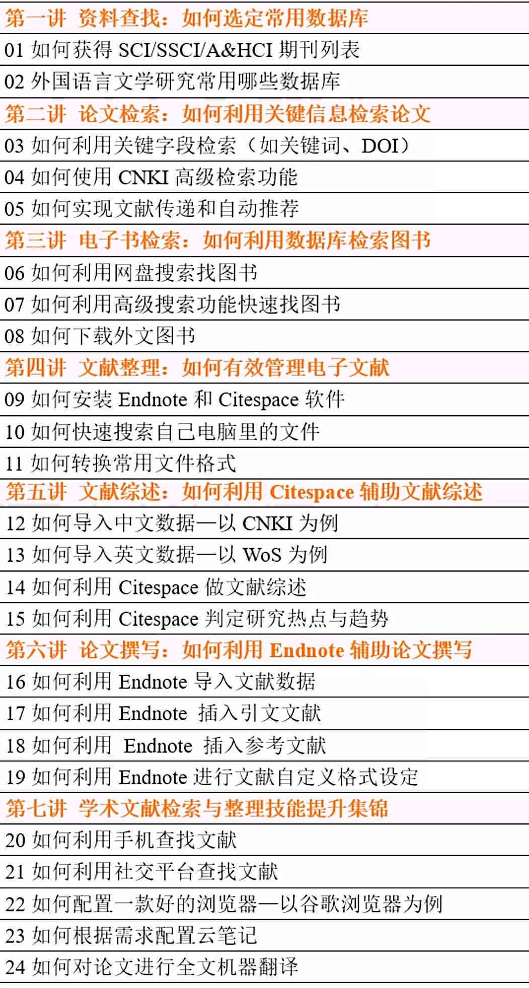 读者必备：全方位攻略——论文引用管理与文献整理工具精选