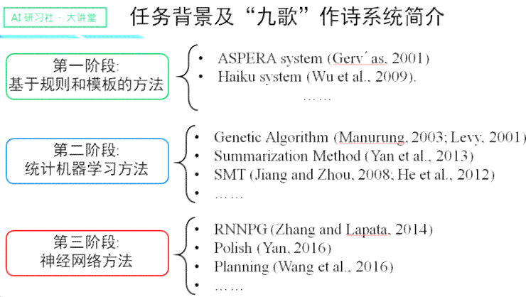 古典诗词智能创作与交流平台官方网站：AI辅助创作、诗词分享与学入口