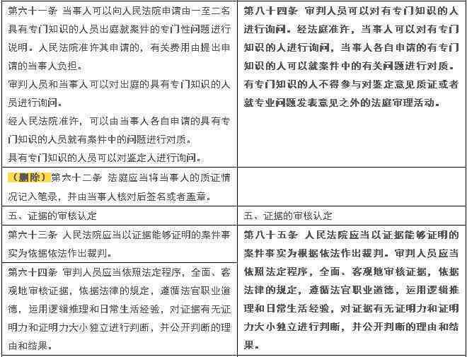 人证在打赢官司中的重要性及其它必要证据解析