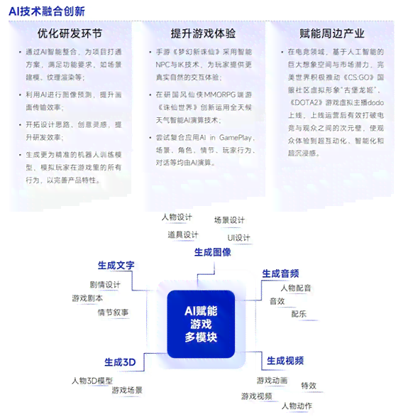 AI新闻专业文案：全方位解析大模型公司布局AI搜索市场与内容创作革新趋势