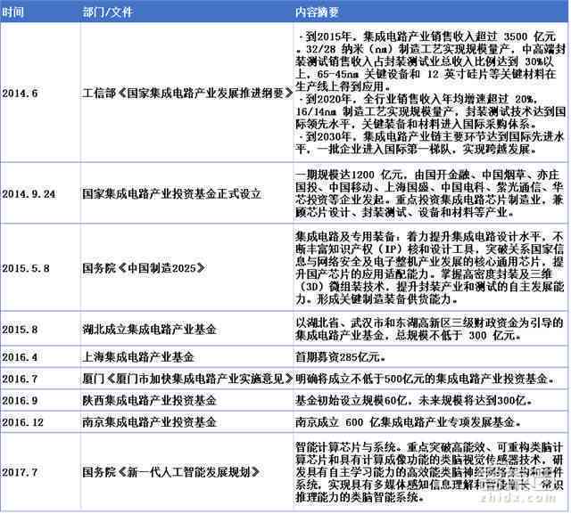探索2024：全面盘点免费AI文案生成平台，满足各类写作需求