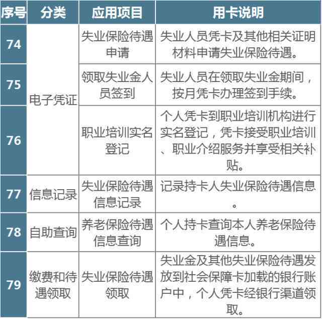 工伤认定的完整流程与多方参与主体：单位、个人、社保部门全解读