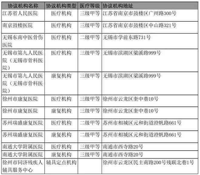 工伤认定的完整流程与多方参与主体：单位、个人、社保部门全解读