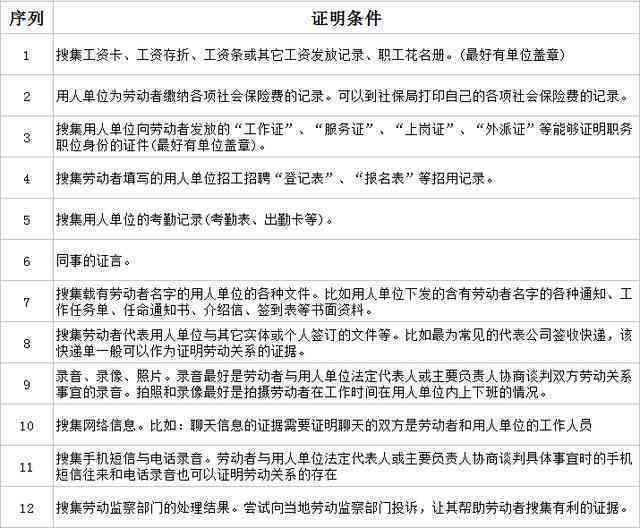 除了厂牌，还有哪些证据可以证明劳动关系的存在？