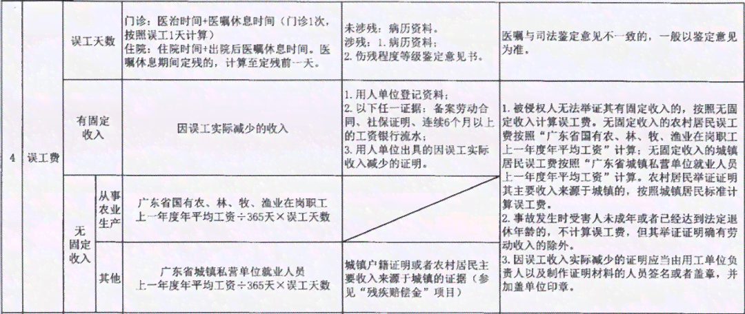 只有姓名怎么认定工伤：事故、赔偿与案件处理全解析