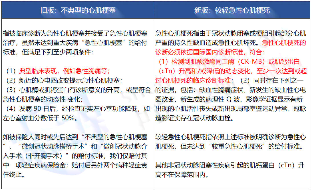 工伤认定与赔偿全解析：仅凭工友作证是否足够，及工伤赔偿标准和流程详解
