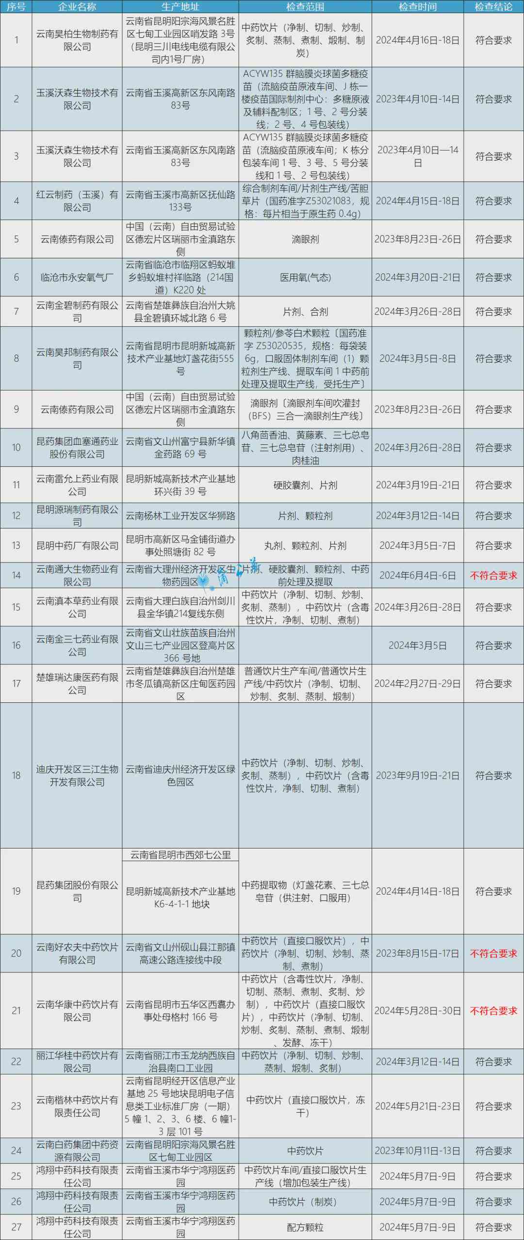 工伤申报全解析：不仅限厂牌，了解各类单位工伤认定与申报流程