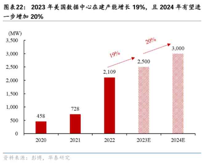 2023年AI绘画行业深度分析：发展趋势、职业机遇与全球经济影响综述
