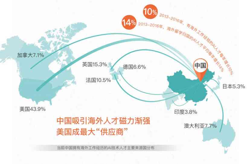 2023年AI绘画行业深度分析：发展趋势、职业机遇与全球经济影响综述