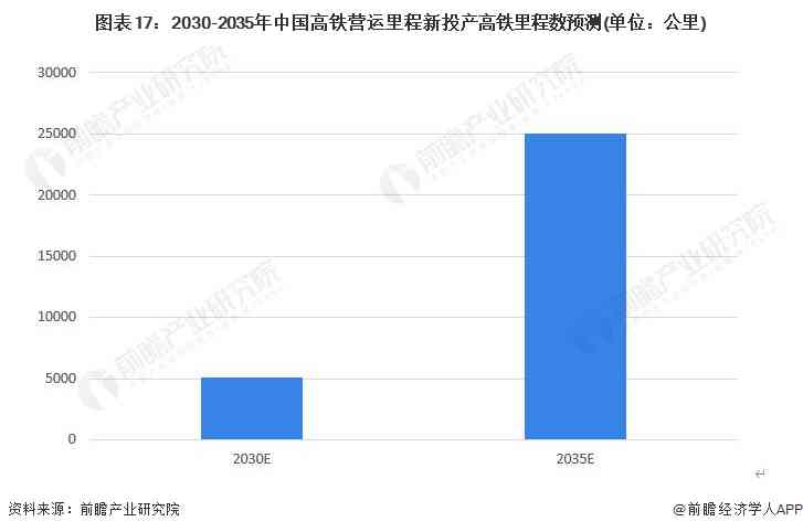 AI绘画行业发展趋势与人才布局：2023研究报告深度总结与分析