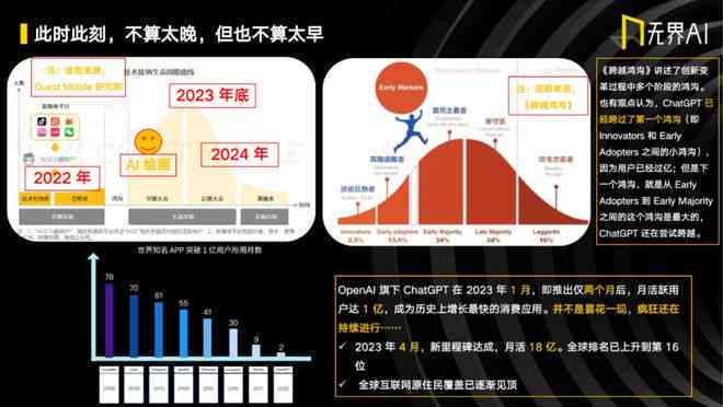 ai绘画行业研究报告总结