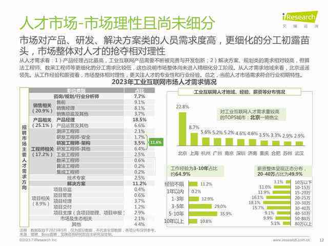 ai绘画行业研究报告总结