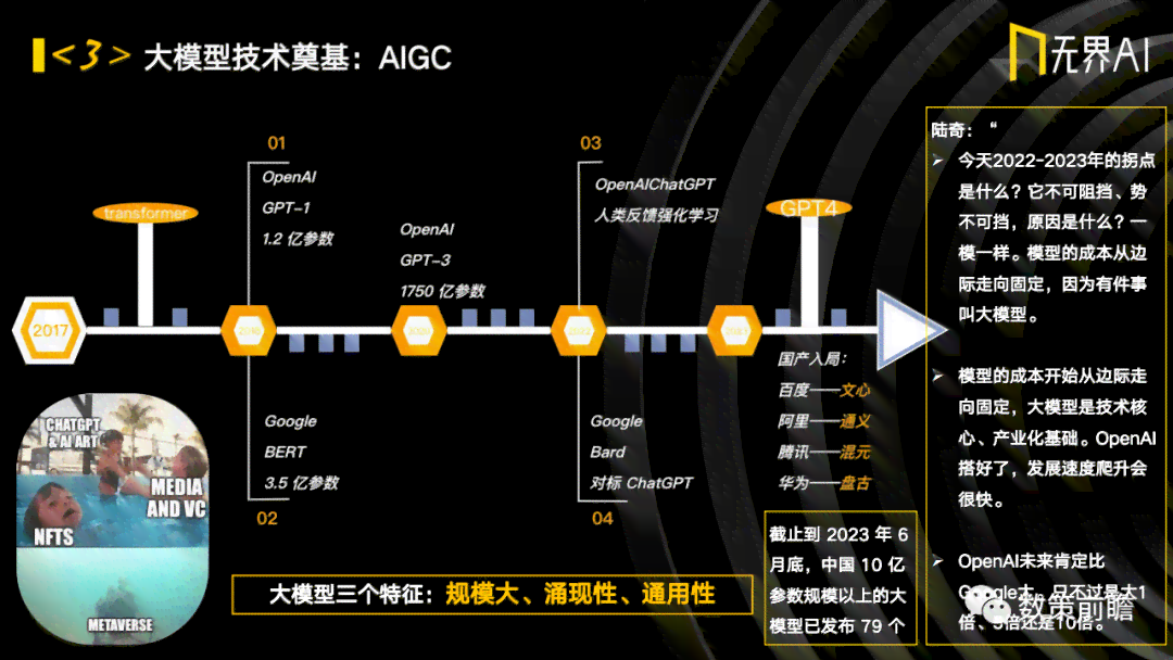 ai绘画行业研究报告总结
