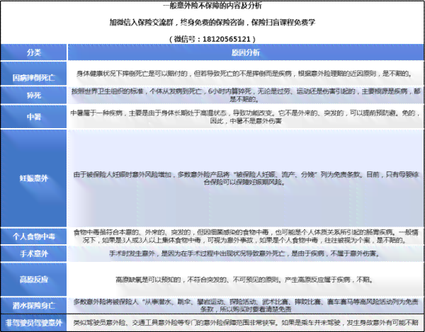 只有意外保险能认定工伤吗：工伤赔偿标准及意外险报销工伤问题解析
