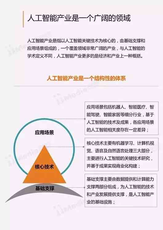 人工智能实训项目总结：300字精华报告解析与实践心得