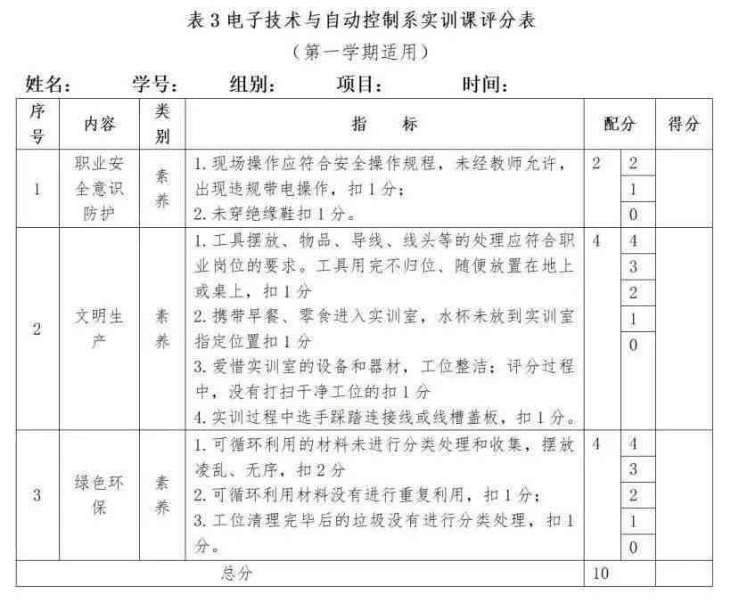 综合实训报告：项目实践、技能掌握与成果展示详析