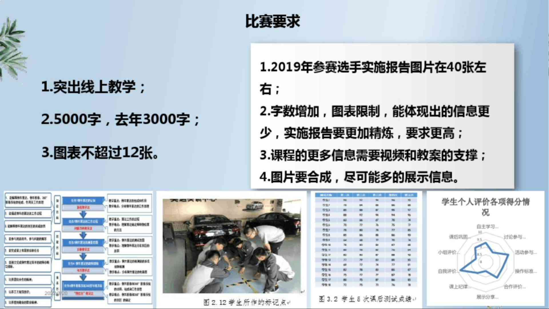 综合实训报告：项目实践、技能掌握与成果展示详析