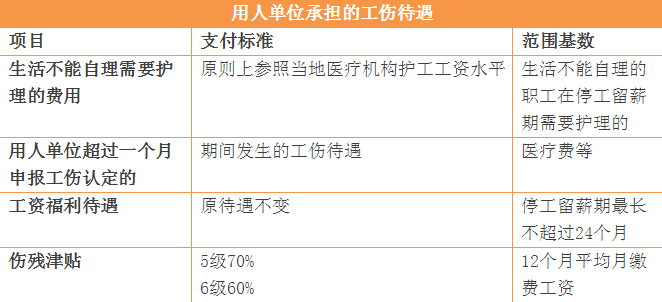只有母能认定工伤吗：工伤认定与赔偿及监护人资格探讨