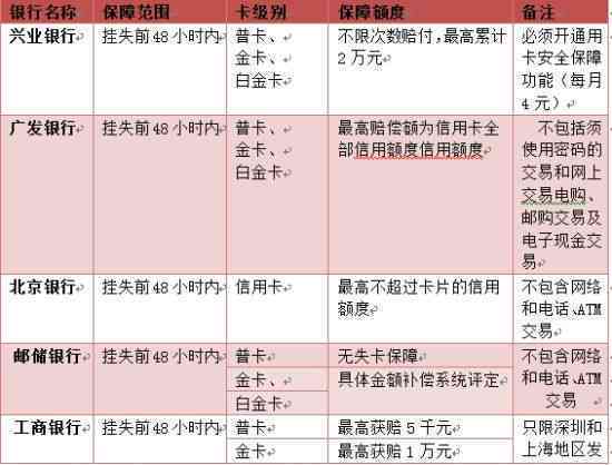 仅凭病历卡能否全面了解病情及看病流程
