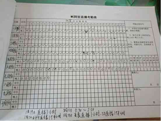 只有考勤表能申请劳动仲裁吗：无其他证据，考勤记录有效吗，如何成功仲裁？